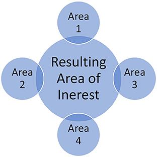 Artificial intelligence-based decision support systems in smart agriculture: Bibliometric analysis for operational insights and future directions